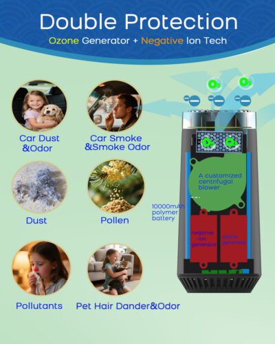 Ozone Odor Eliminator for Car &Home - Ozone Generator - timeageair.com