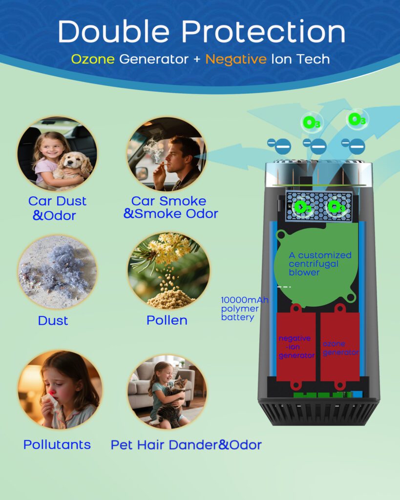 Ozone Odor Eliminator for Car &Home - Ozone Generator - timeageair.com